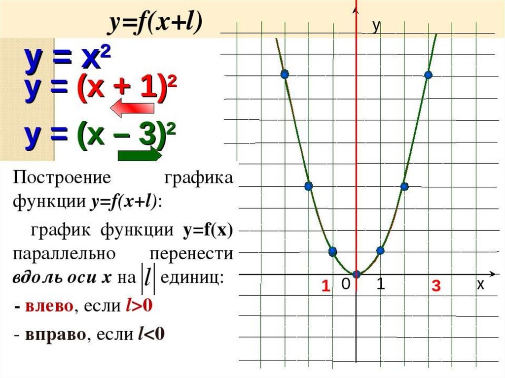 Y f x a b. График функции y=f(x)+1. Y F X 2 график функции. Y 1 3x 2 график функции. График функции y=3.