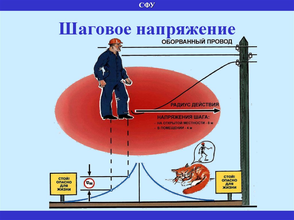 Зона шагового напряжения составляет. Шаговое напряжение. Шаговое напряжение и защита от него. Шаговое напряжение это простыми словами. Шаговое напряжение сколько метров.