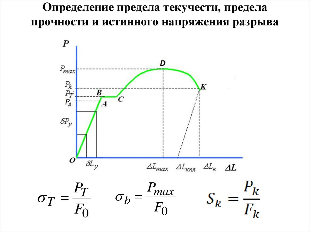 Предел прочности презентация