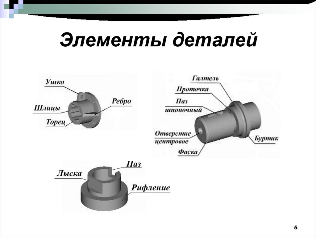 Перечислите возможные конструктивные элементы деталей и изделий. Элементы детали. Конструктивные элементы деталей. Конструкционные компоненты детали. Виды форм деталей.