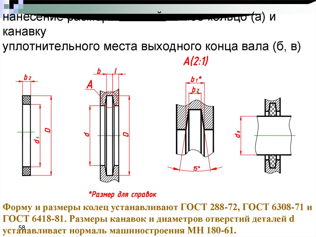 Канавки под резиновые кольца. Канавки для уплотнительных колец ГОСТ 9833-73. Канавки под уплотнительные резиновые кольца ГОСТ 9833-73. Канавка под уплотнительное кольцо ГОСТ. Торцевая канавка под уплотнительное кольцо.