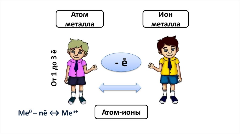 Металлическая связь - презентация онлайн