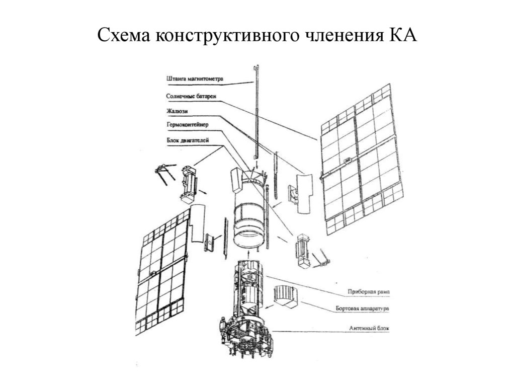 Конструктивно компоновочные схемы разгонных блоков