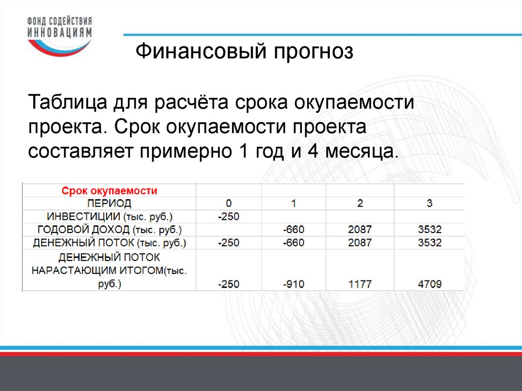 Финансовый прогноз