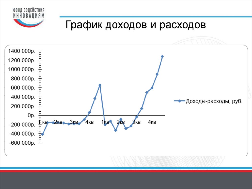 График доходов и расходов