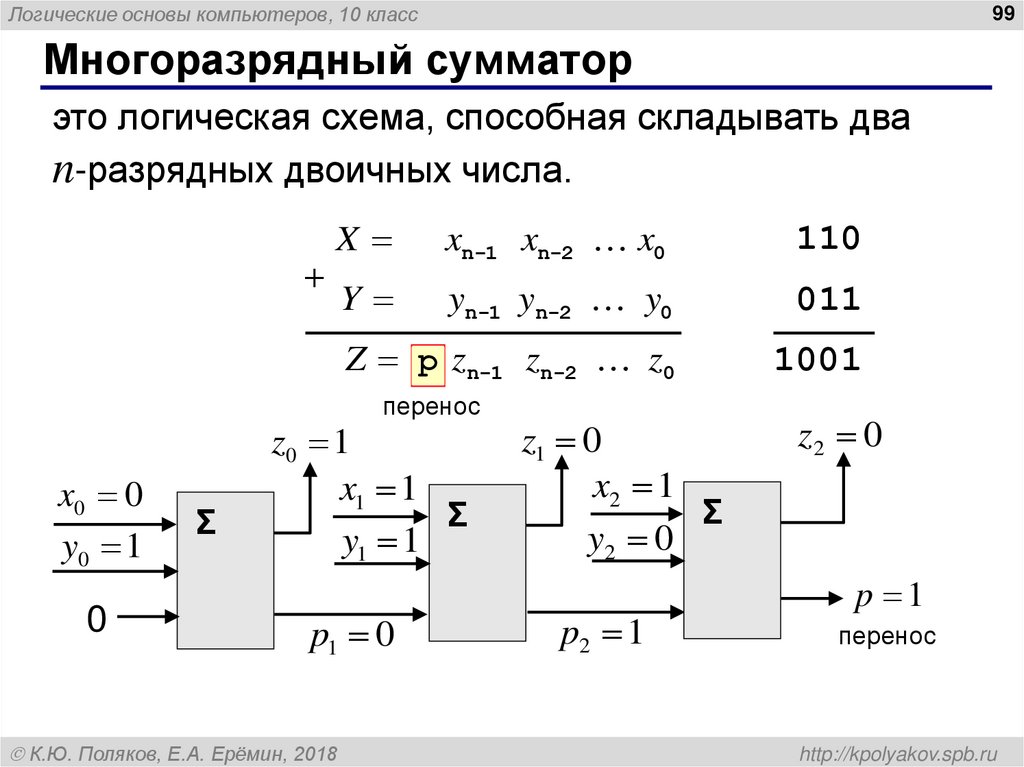 Схема полусумматора на логических элементах