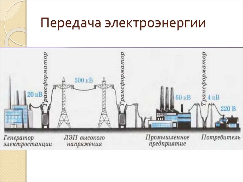 Передача электроэнергии