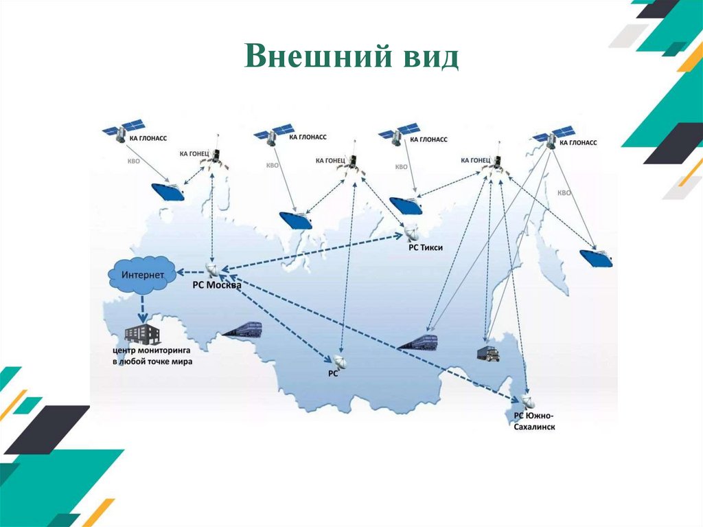 Система Глонасс - презентация онлайн