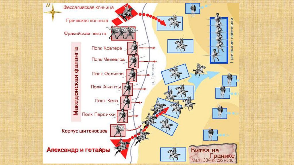Поход Александра Македонского на Восток - презентация онлайн