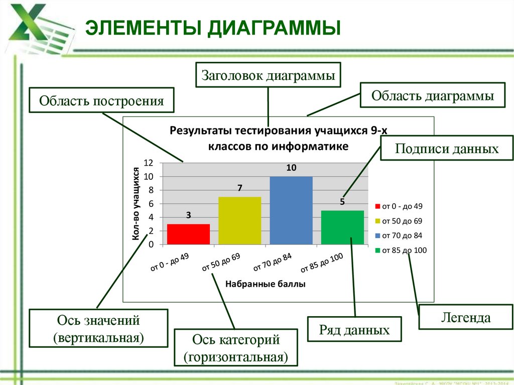 Какие типы диаграмм позволяют. Структурные элементы диаграммы excel. Элементы диаграммы в эксель. Перечислите элементы диаграммы excel. Подпишите структурные элементы диаграммы.