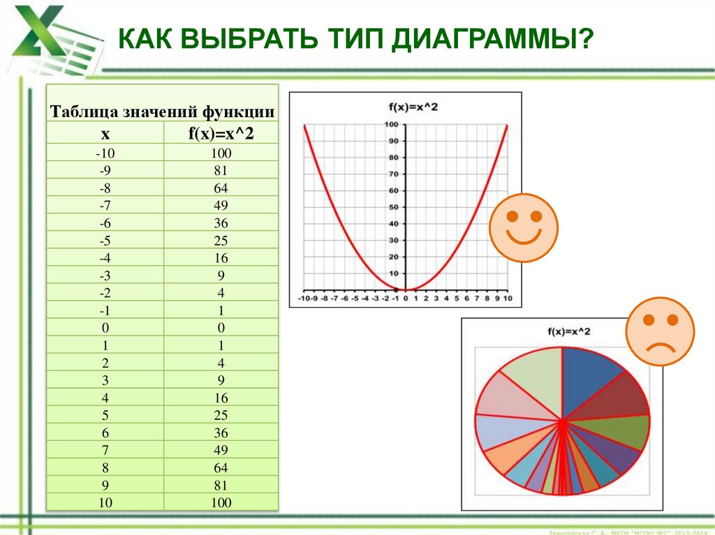 Диаграмма выбора. Как выбрать вид диаграммы. Типы диаграмм таблица. Как выбрать диаграмму. Диаграмма в виде таблицы.