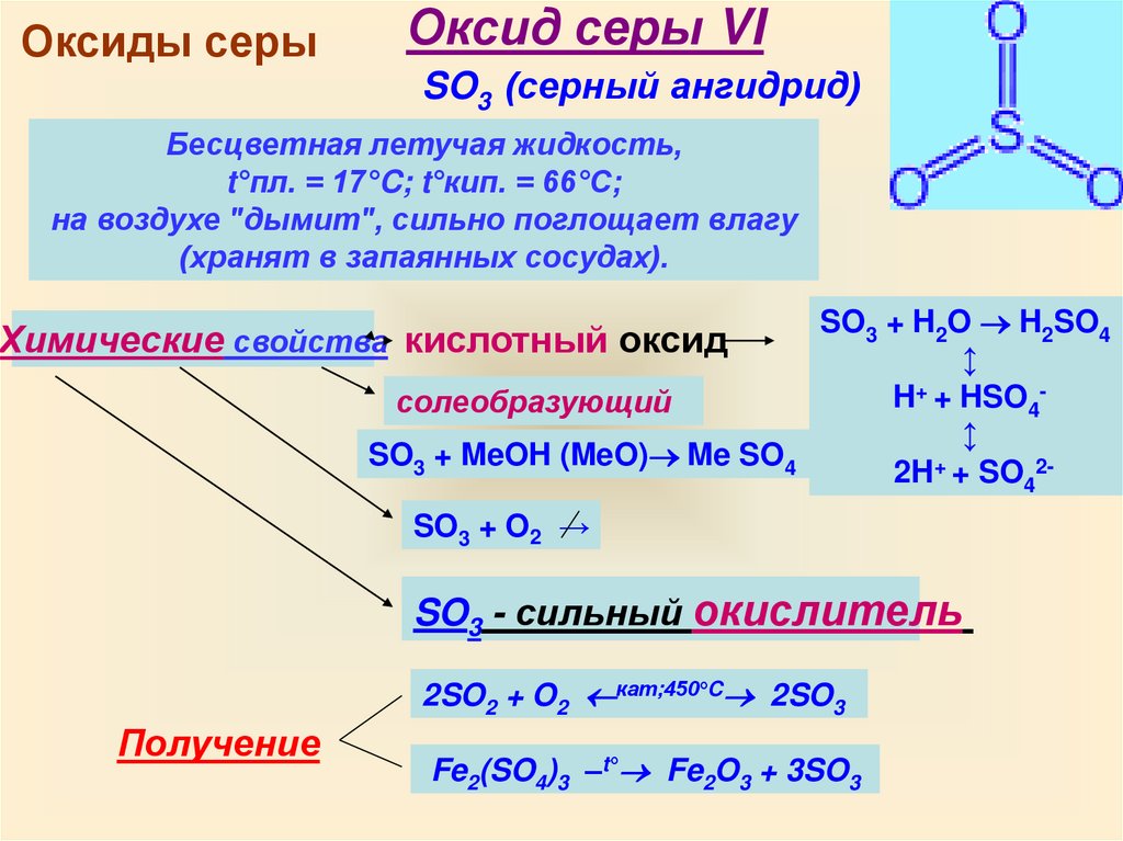 Св оксидов. Соединения серы. Кислородные соединения серы. Соединения серы +2. Соединения серы с кислородом.