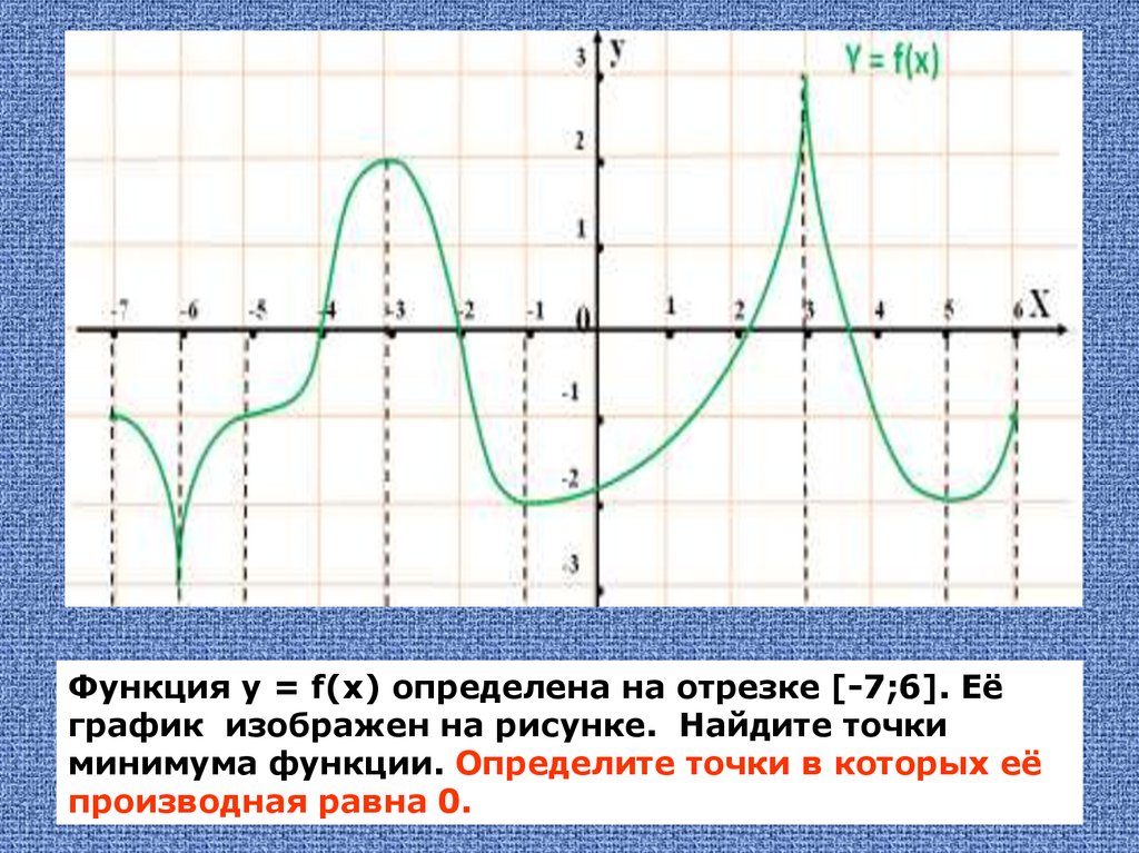 Отрезок на графике функции