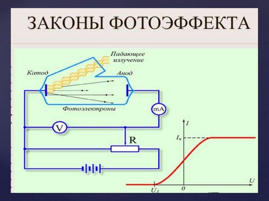 Фотоэффект - презентация онлайн