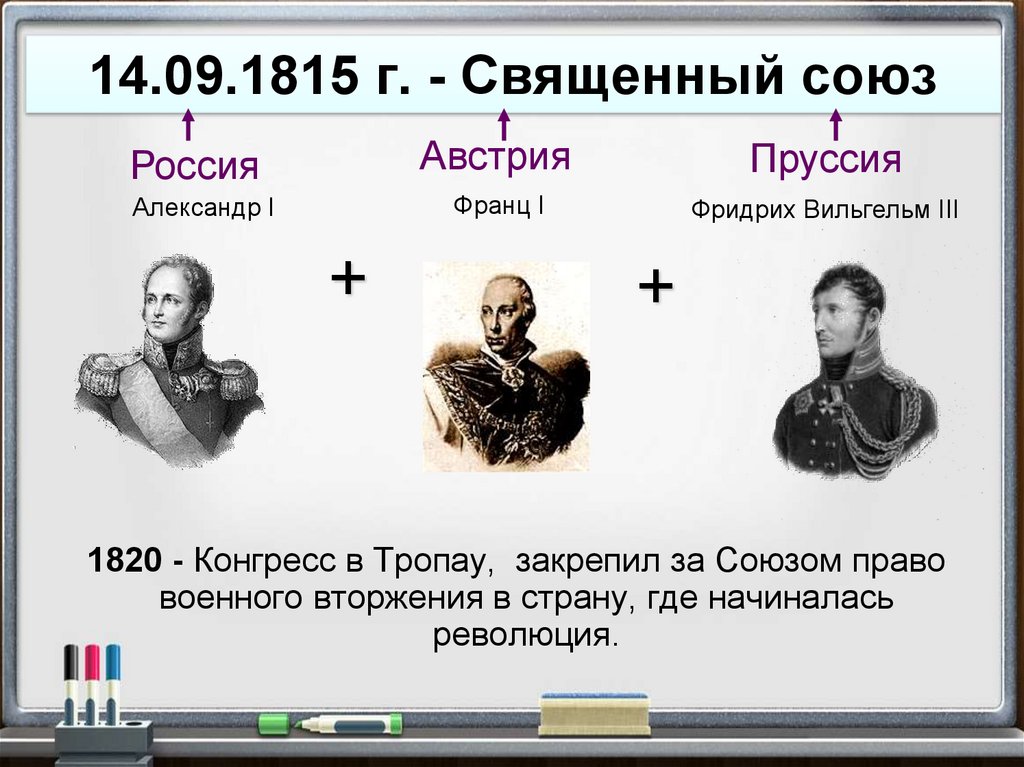 Священный союз 1815 г