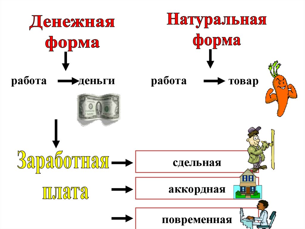 Мастерство работника 7 класс