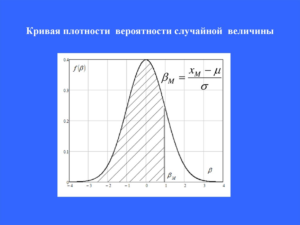 Плотность вероятности случайной величины график. Кривая вероятности. Кривые плотности вероятности. Кривой вероятности.. Свойства Кривой плотности вероятности случайной величины.