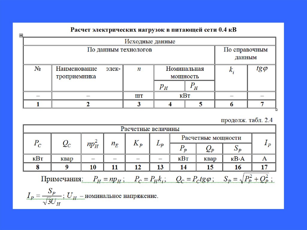 Калькулятор усилий