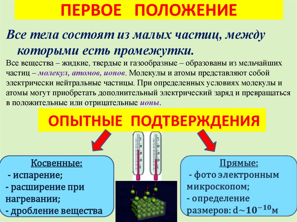 Опытное обоснование