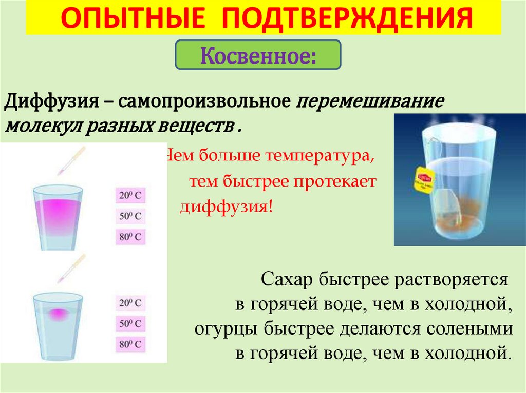 Основные положения мкт и их опытное обоснование