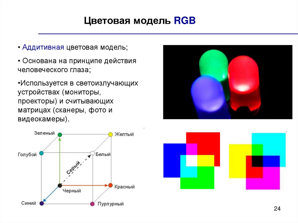 Цветовая модель RGB. Аддитивная модель RGB. Цветовая модель RGB анимация. Принцип формирования цветовой модели RGB. В модели rgb используются цвета