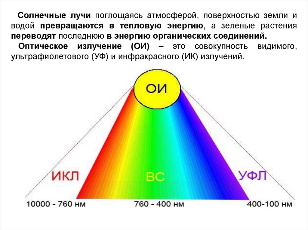 Оптическое излучение. Видимый свет роль в природе. Источники оптического излучения. Отрицательное значение видимого света.
