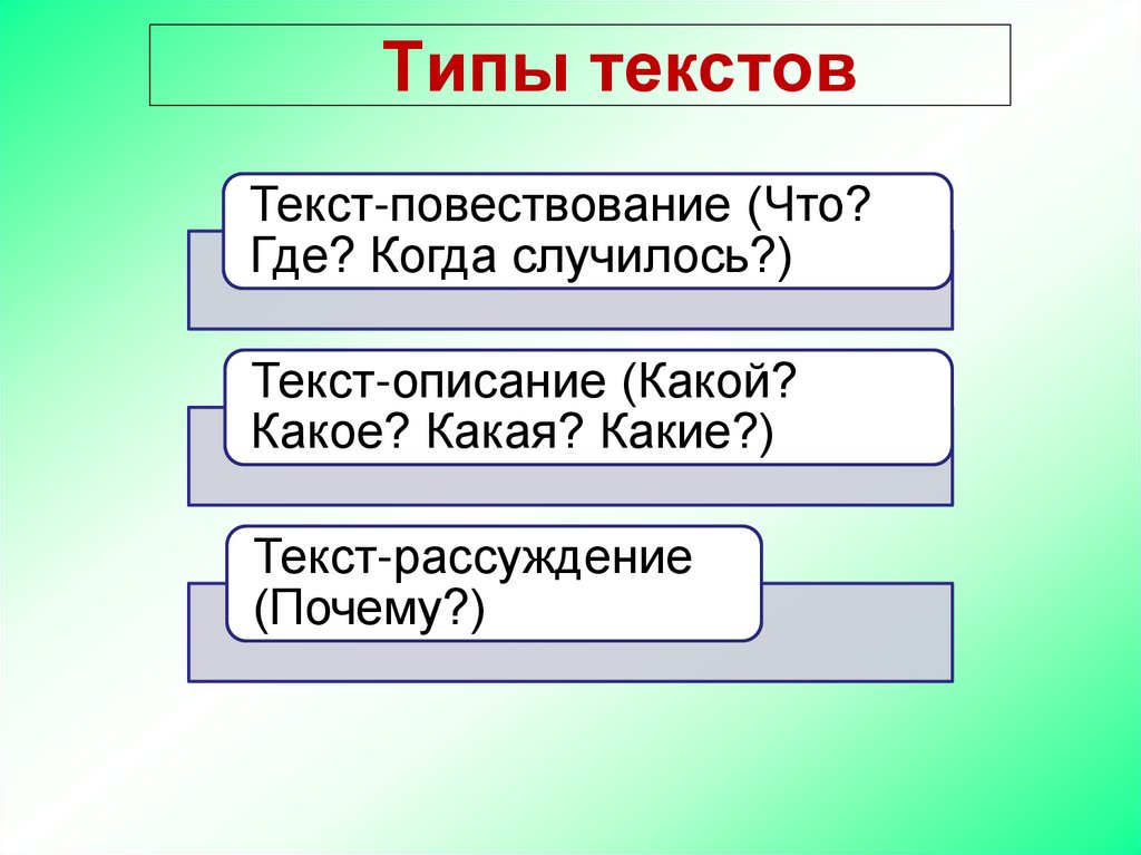 Напиши типы текстов