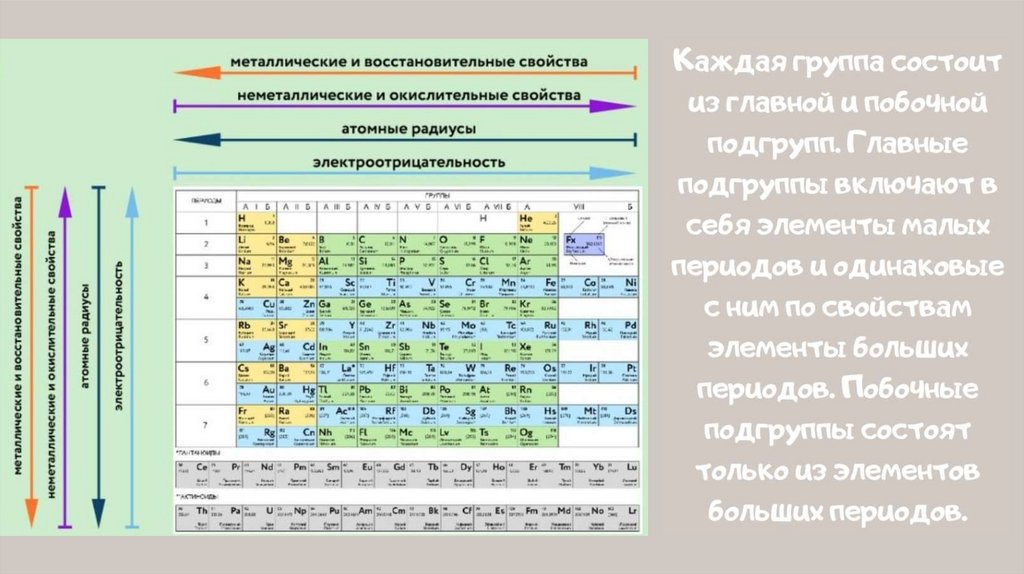 Группа периодической системы - презентация онлайн