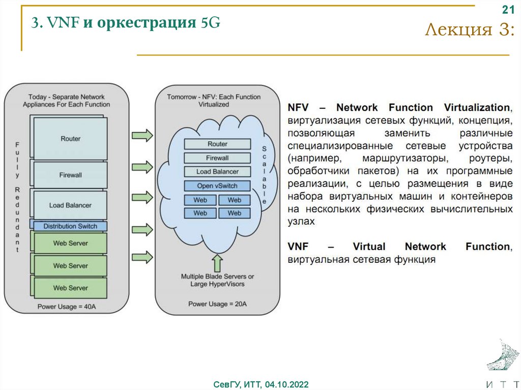 3. VNF и оркестрация 5G