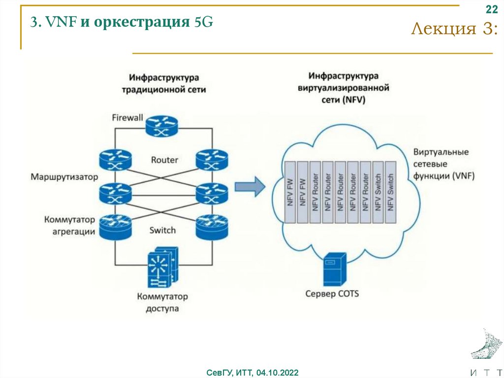 3. VNF и оркестрация 5G