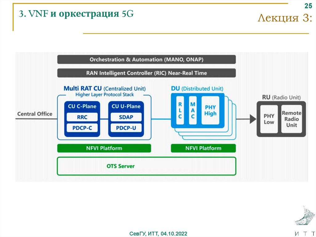 3. VNF и оркестрация 5G