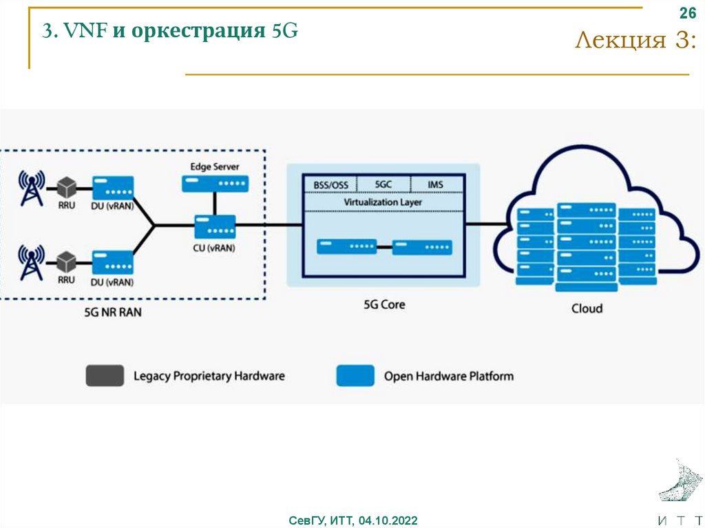 Оркестрация