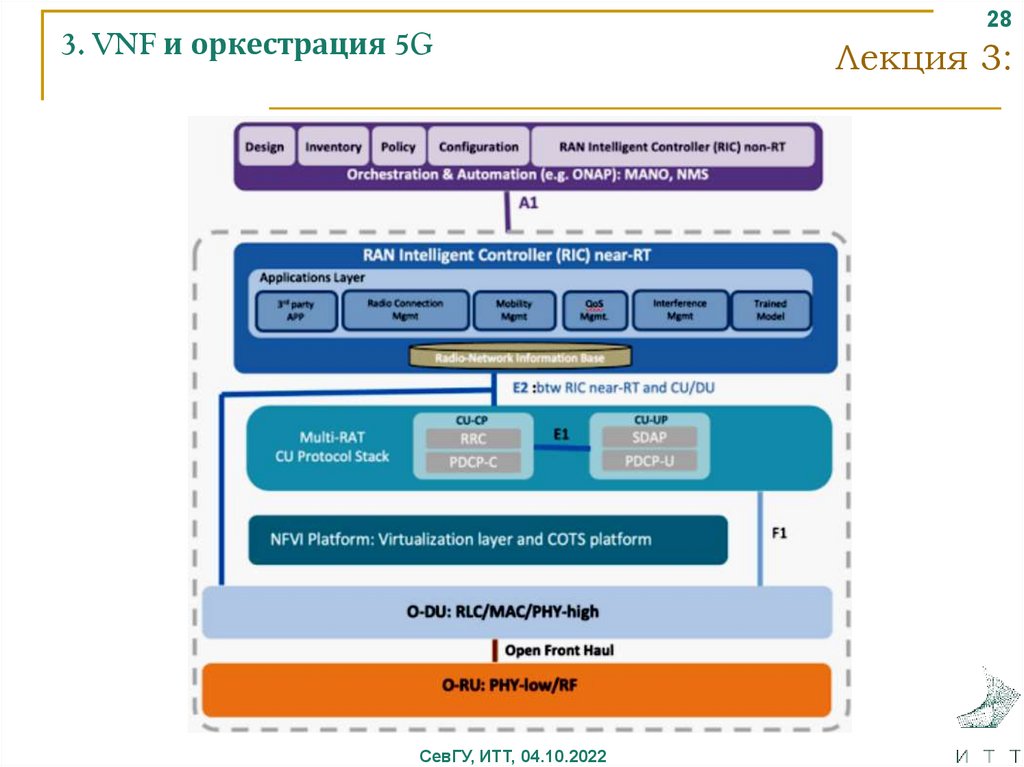 Оркестрация