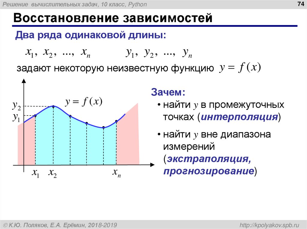 Находится в зависимости от двух. Экстраполяция задачи с решением. Восстановленная зависимость. Длина экстраполяции. Методы решения вычислительных задач (несколько вариантов).