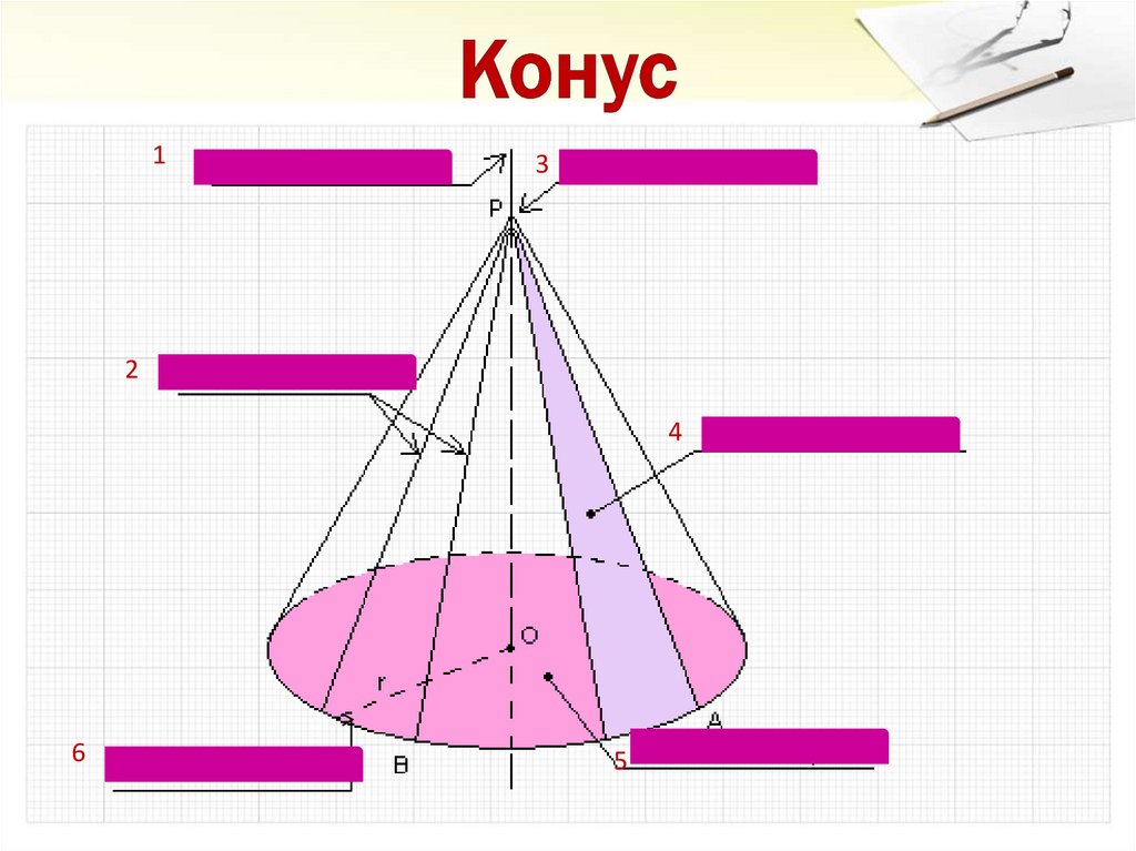 Презентация на тему конус усеченный конус