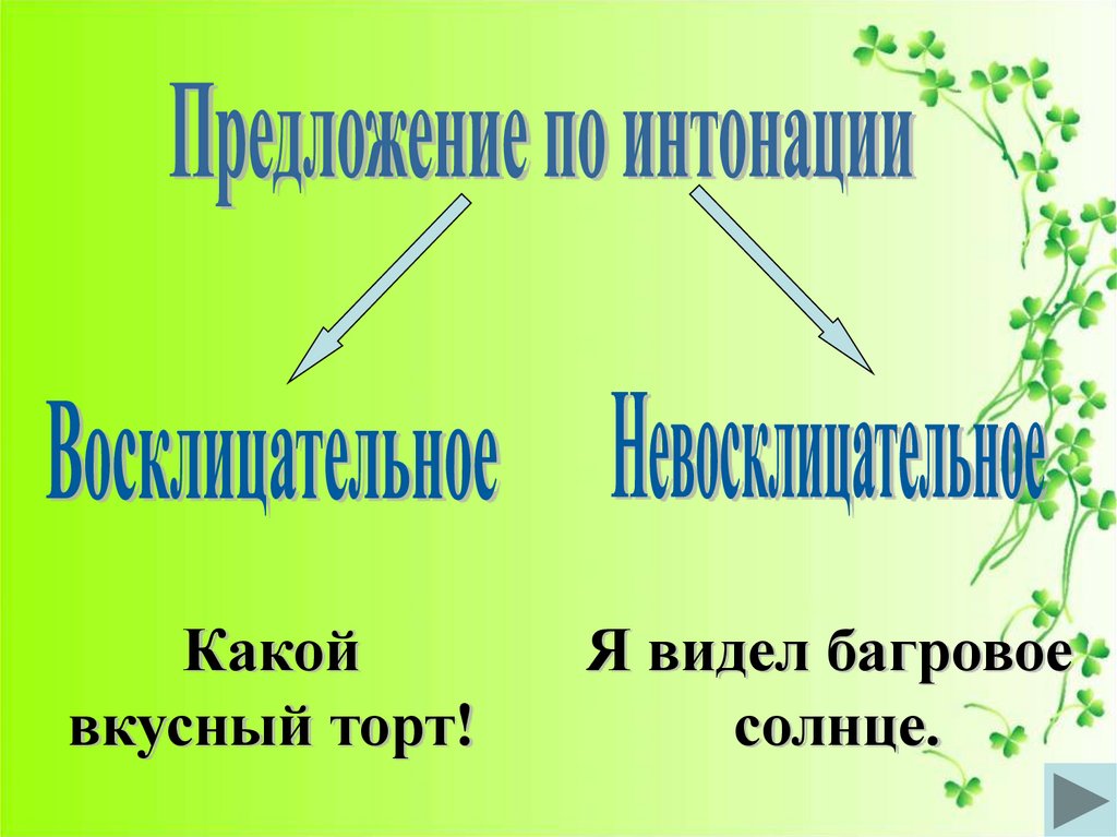 Виды предложений 4 класс презентация школа россии