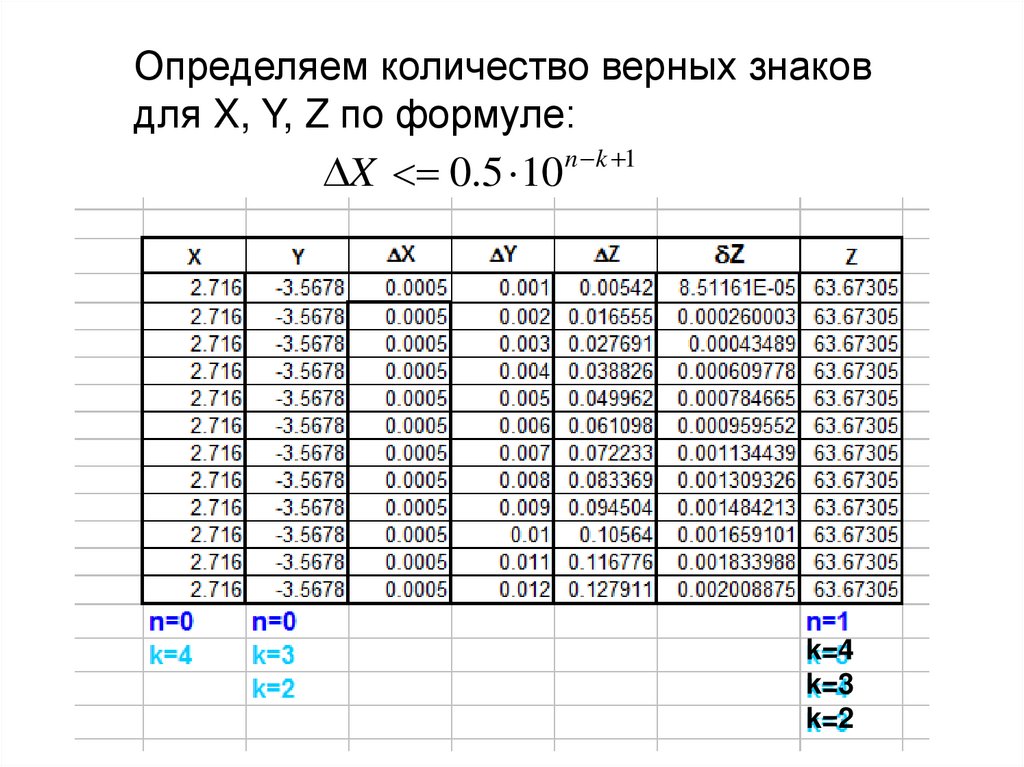 Абсолютная и относительная погрешность приближенного числа ...
