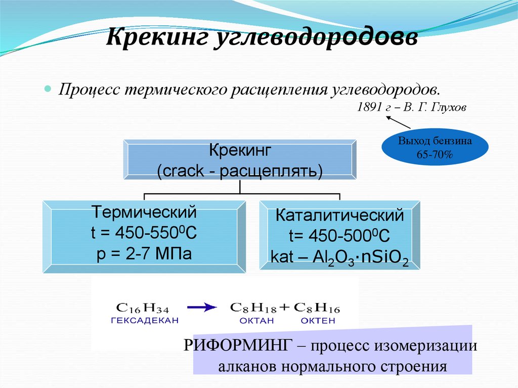 Крекинг углеводородовв