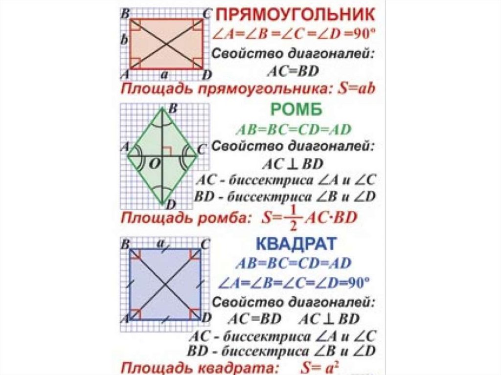 Таблица ромб квадрат. Таблица параллелограмм прямоугольник ромб квадрат по геометрии 8. Прямоугольник ромб квадрат определения свойства. Прямоугольник ромб квадрат. Свойства прямоугольника ромба и квадрата.