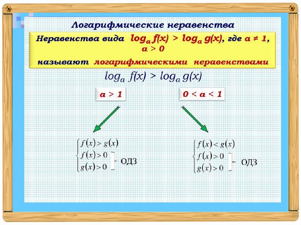 Решение Логарифмических Неравенств По Фото