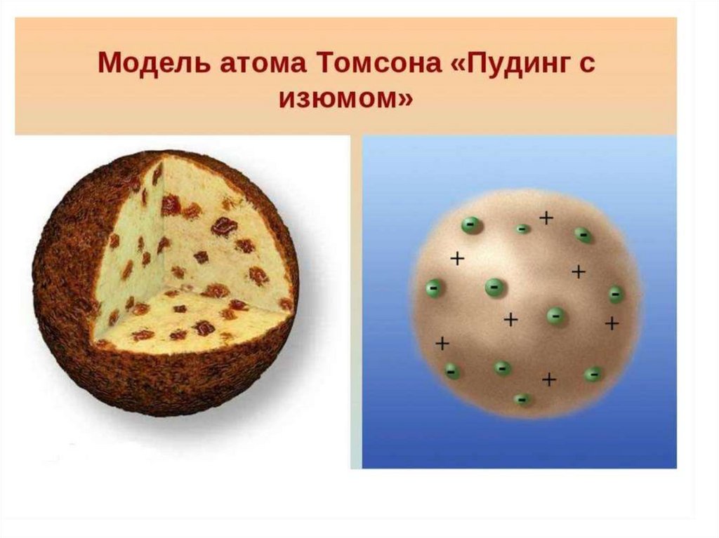 Модель атома предложенная томпсоном