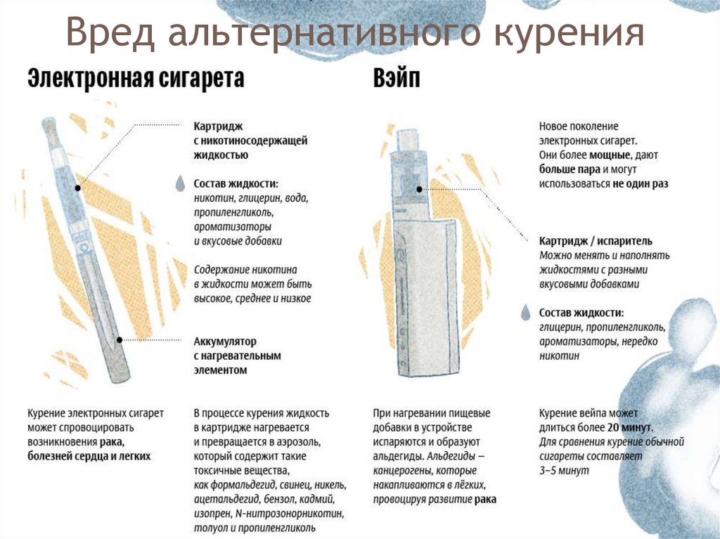 Влияние табачного дыма на организм человека проект