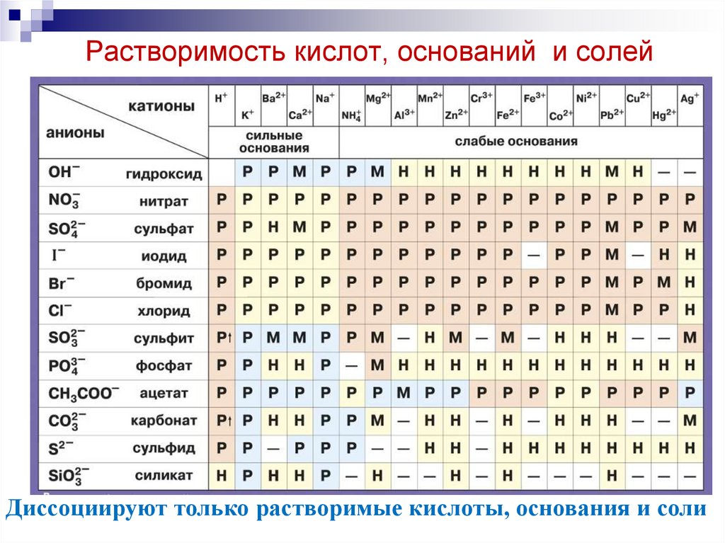 Растворимость уксусной кислоты