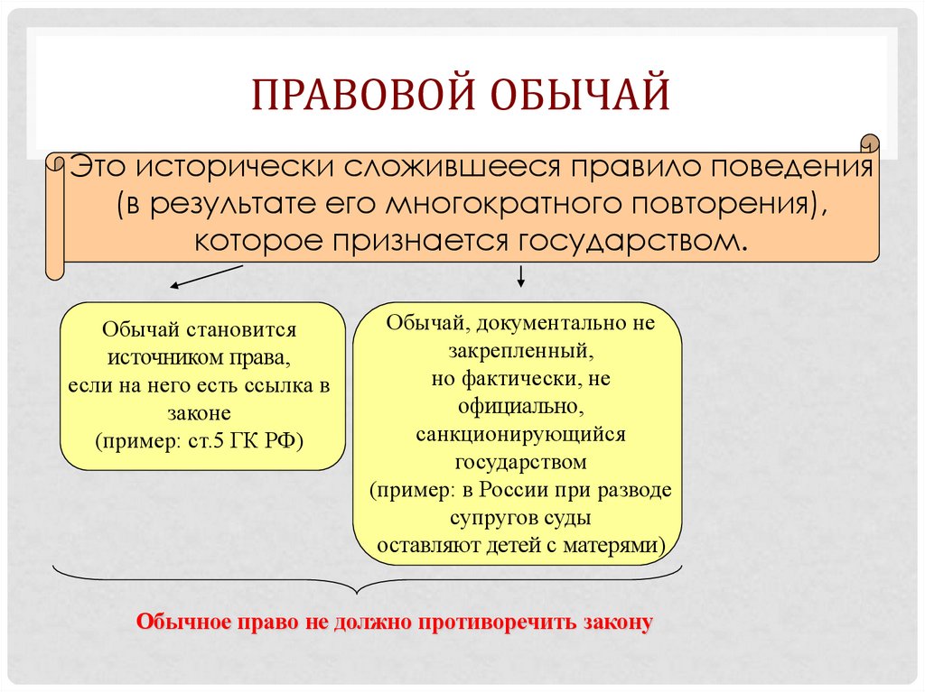 Правовой обычай правовые договоры