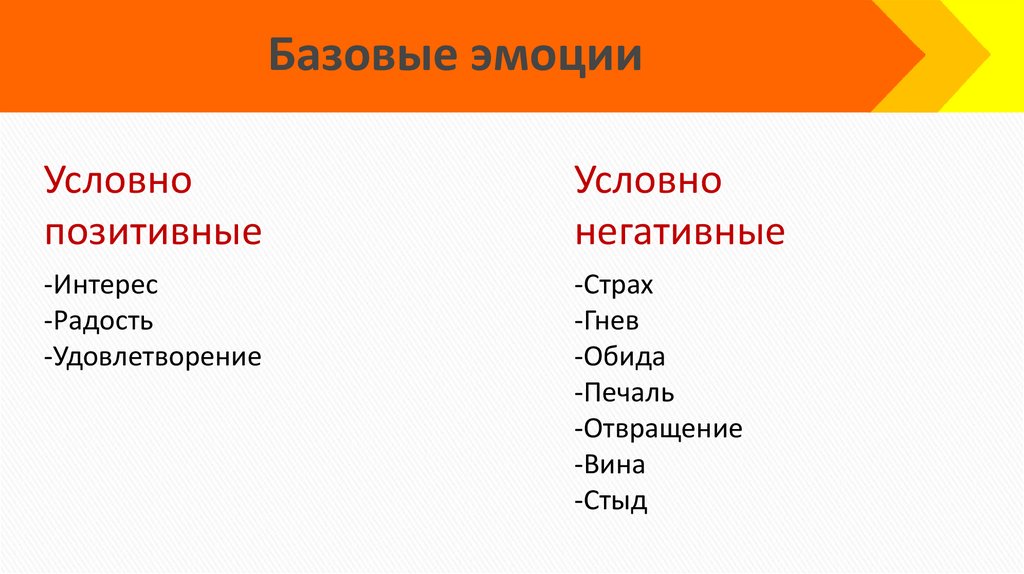 Базовые эмоции