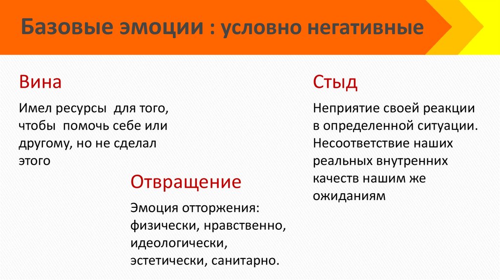 Базовые эмоции : условно негативные
