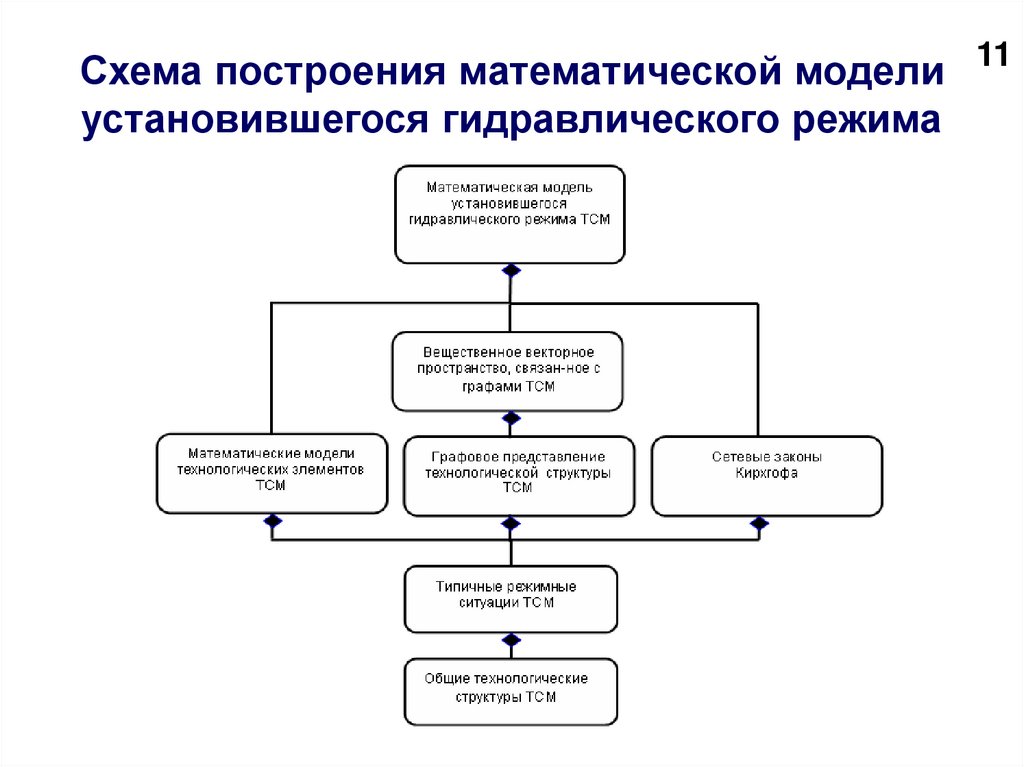 Схема построения сюжета