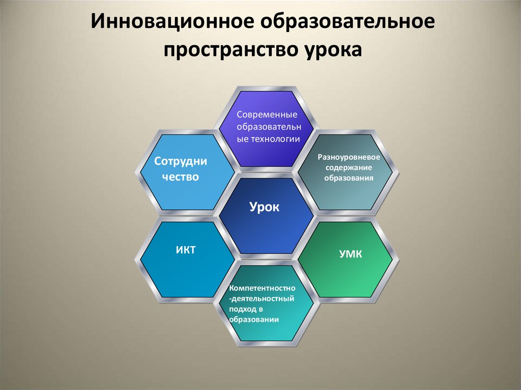 Презентация инновационные технологии