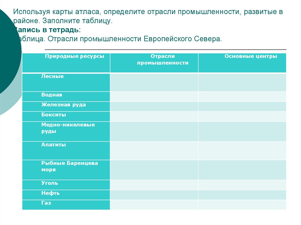 Виды промышленности европейского севера. Отрасли промышленности европейского севера. Хозяйство европейского севера. Сельское хозяйство Европы таблица.