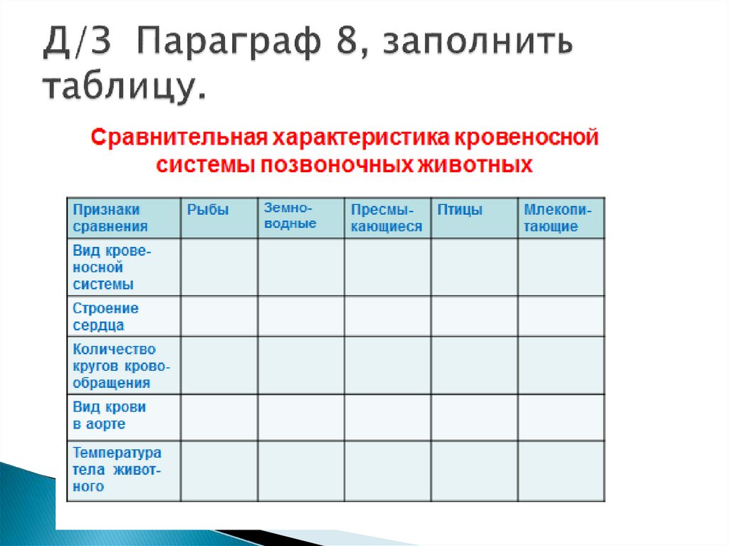 Д/З Параграф 8, заполнить таблицу.